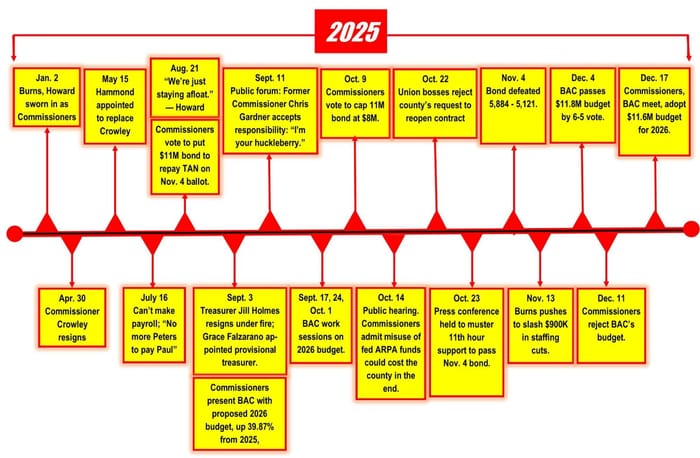 Fiscal Crisis Dominated County News Coverage in 2025
